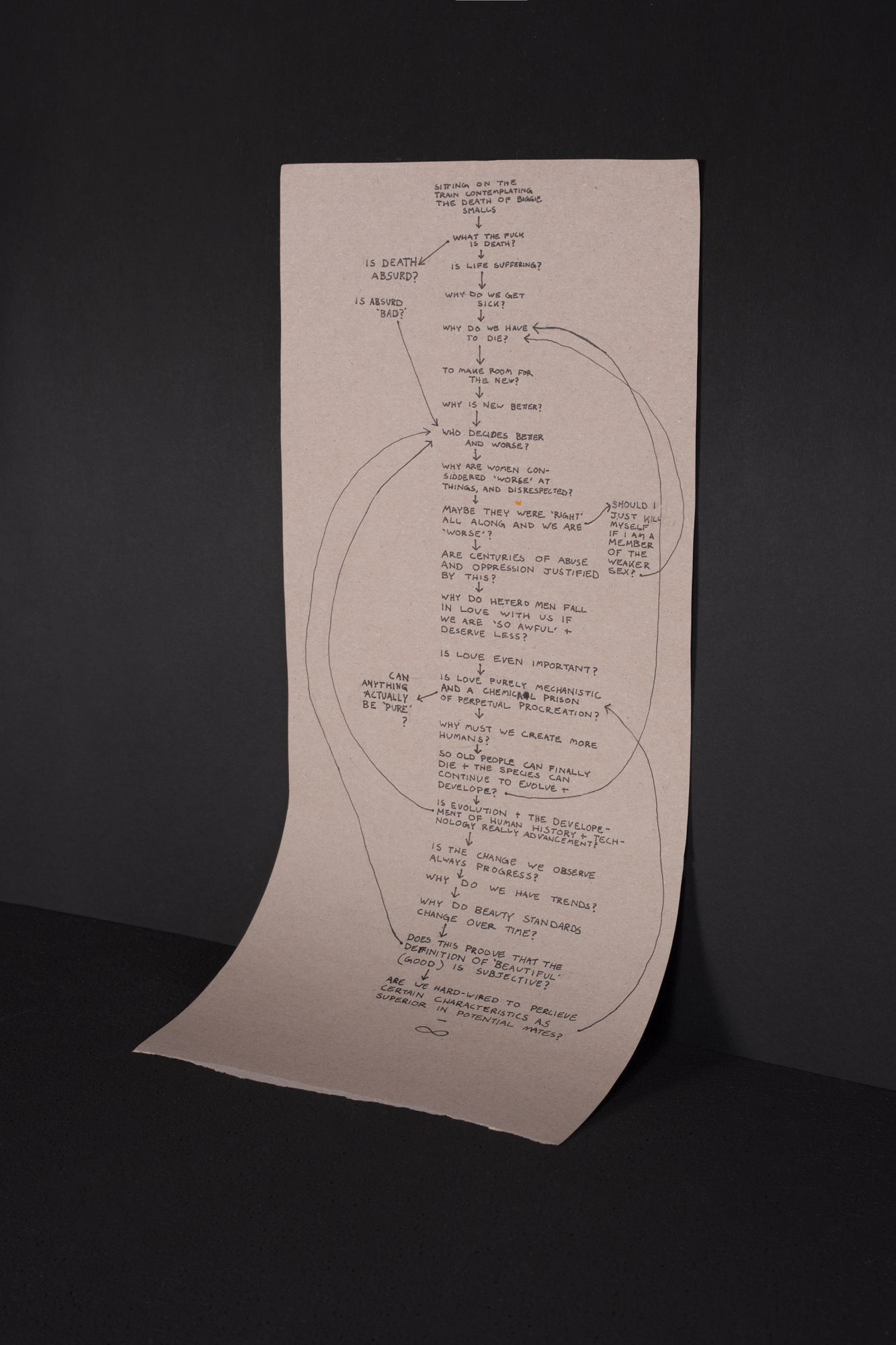 What is life? – What is death? – What is polarity? – Why do we need it? – How do thought processes evolve? „To be or not to be – Fragen in der Schleife“ von Valentina Alexander 